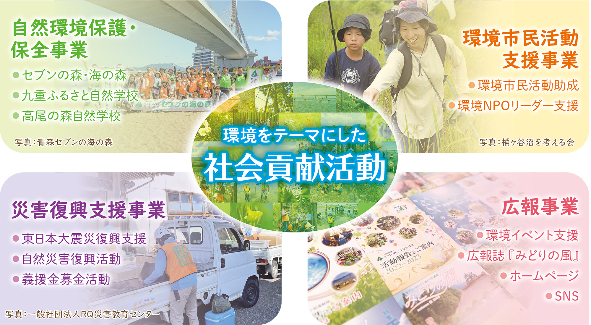 募金と寄付金の流れ – 一般財団法人セブン-イレブン記念財団