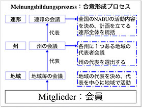 海外研修