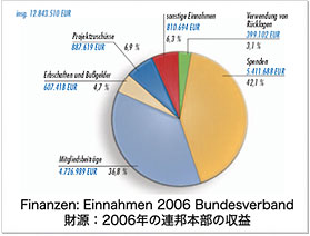 海外研修