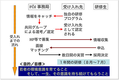 海外研修