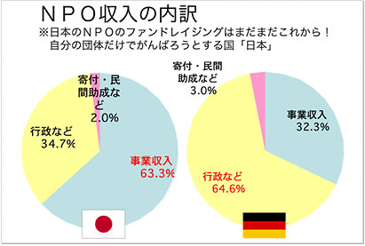 海外研修