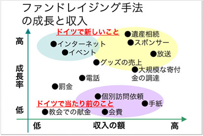 海外研修