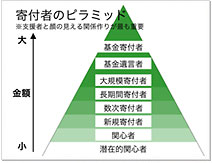 海外研修